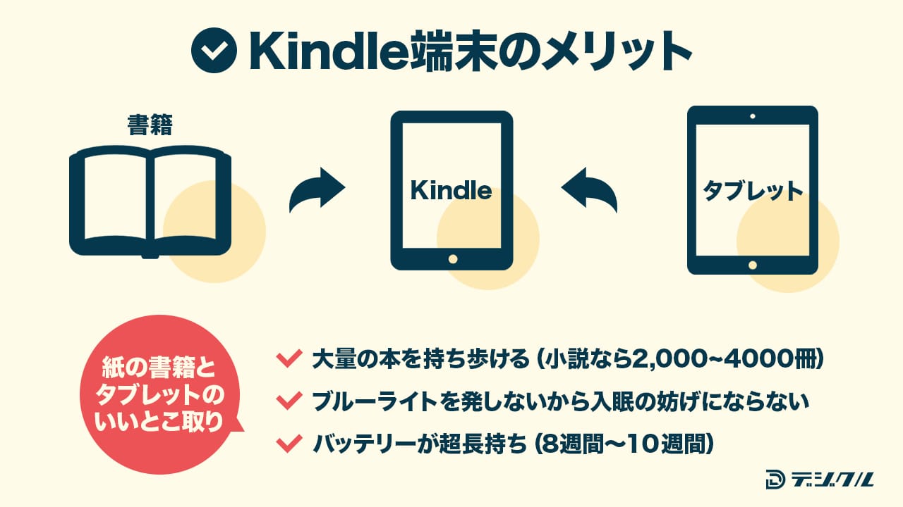 電子書籍リーダーKindleのメリット