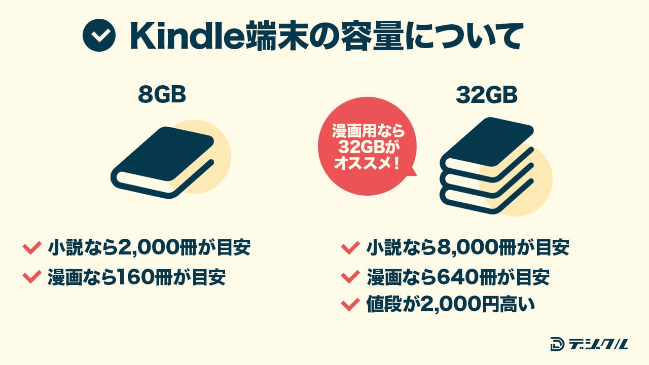 Kindle端末で漫画「鬼滅の刃」を読む様子