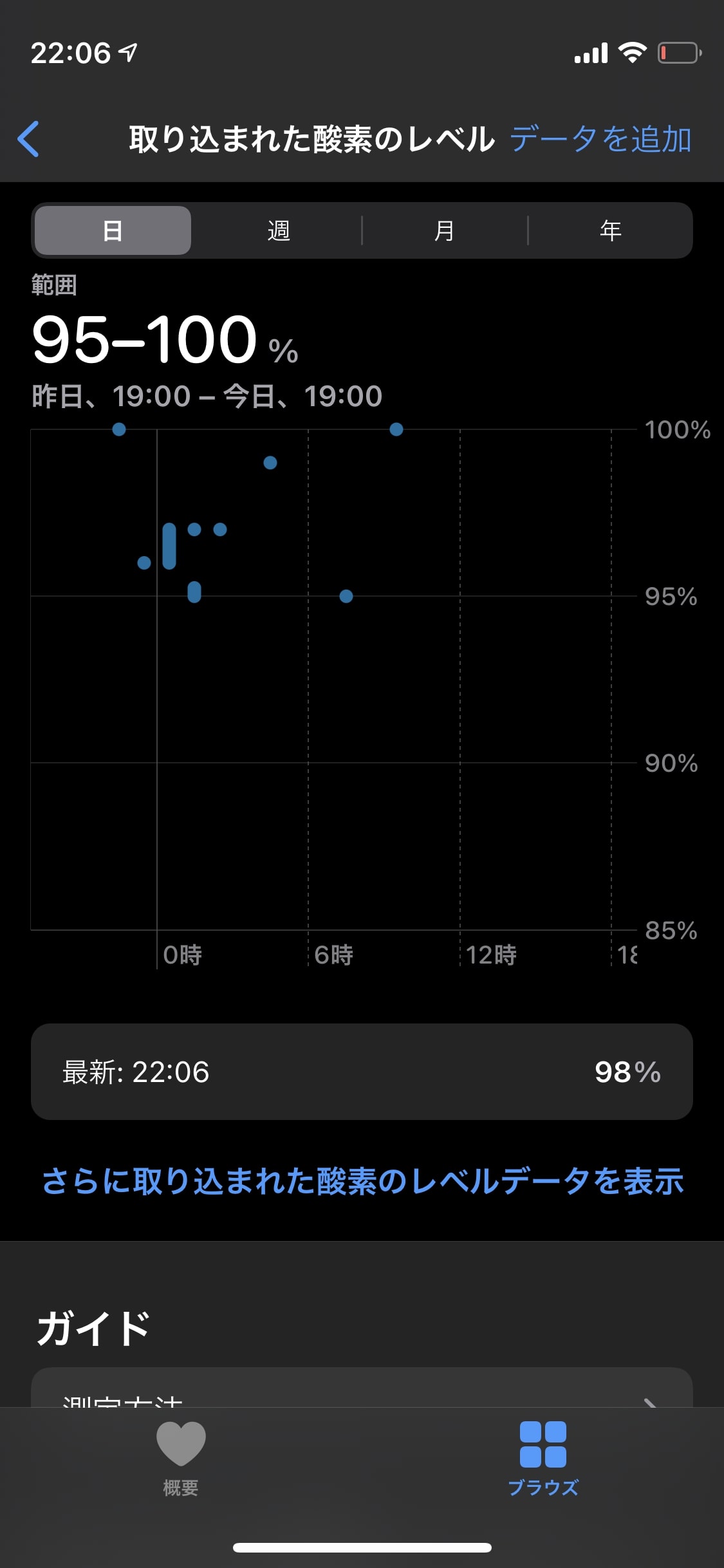 　Apple Watchの血中酸素濃度測定アプリ画面