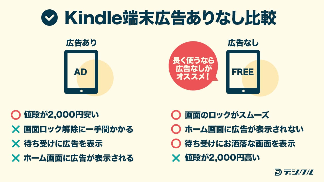 kindle端末の広告付き・なしを比較した写真