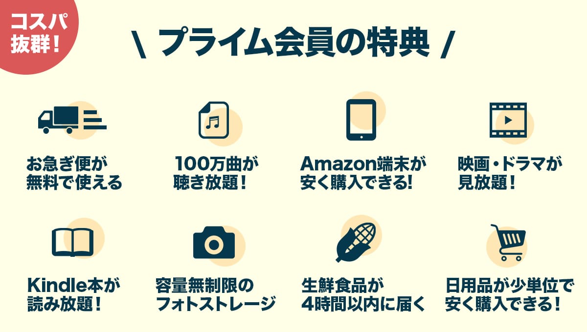 Amazonプライムの便利な特典いｔ欄