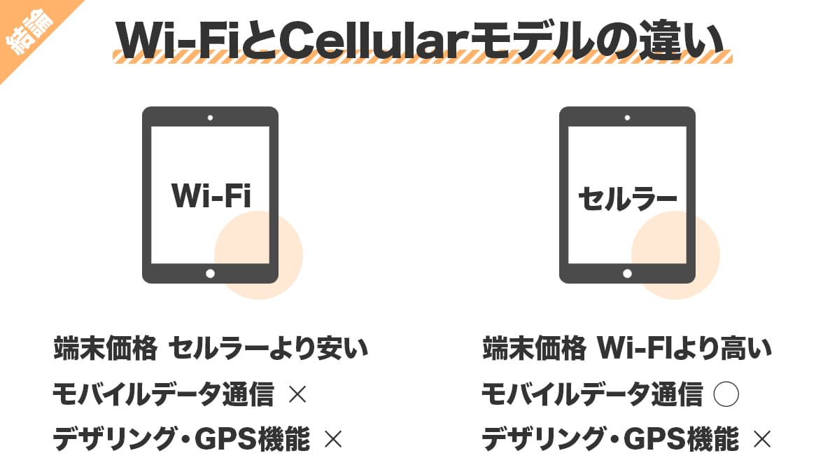 iPad WiFiモデルとセルラーモデルの違いをまとめたイラスト