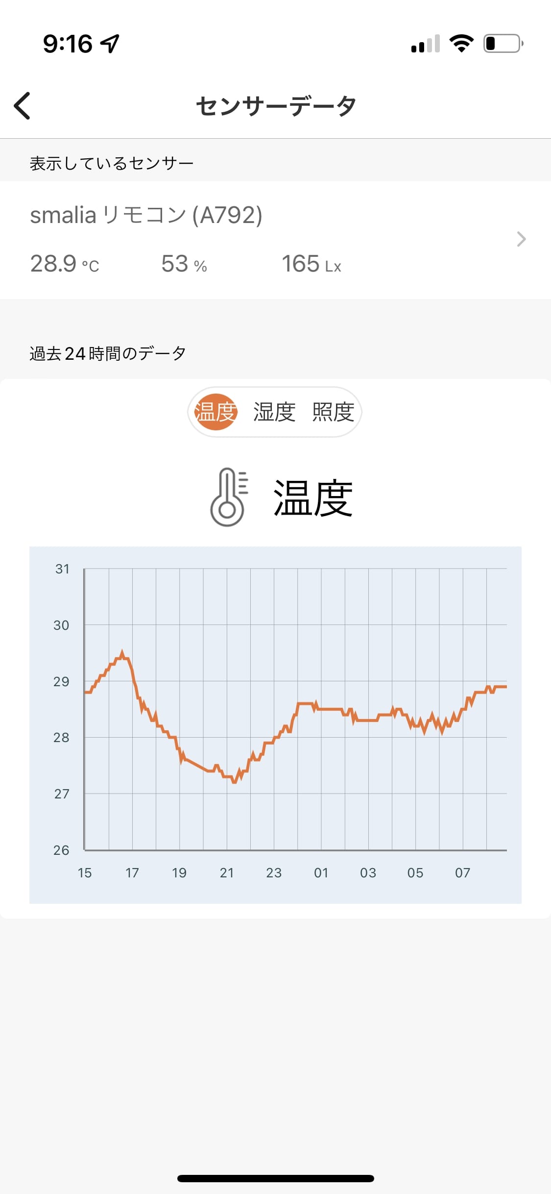 smaliaスマートリモコンの湿度センサー