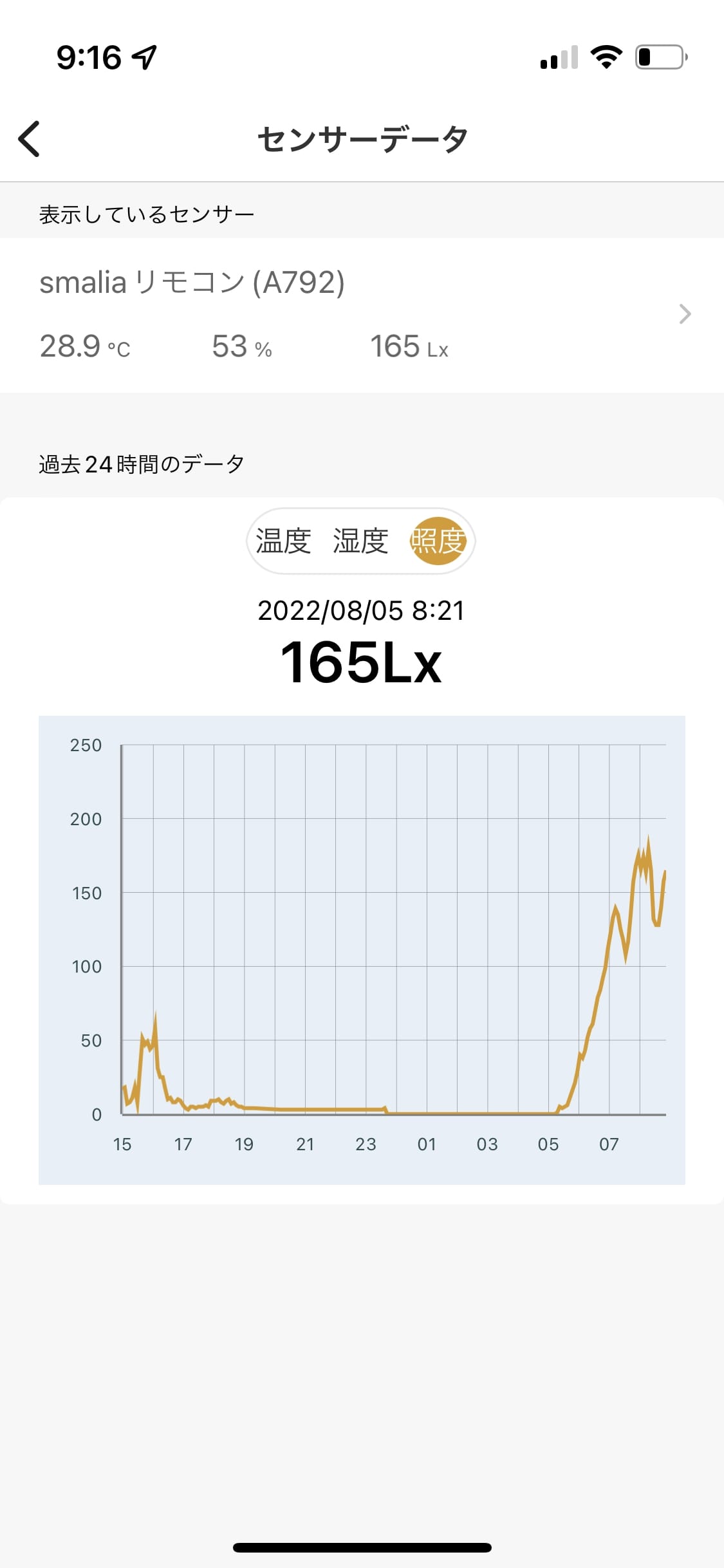 smaliaスマートリモコンの照度センサー