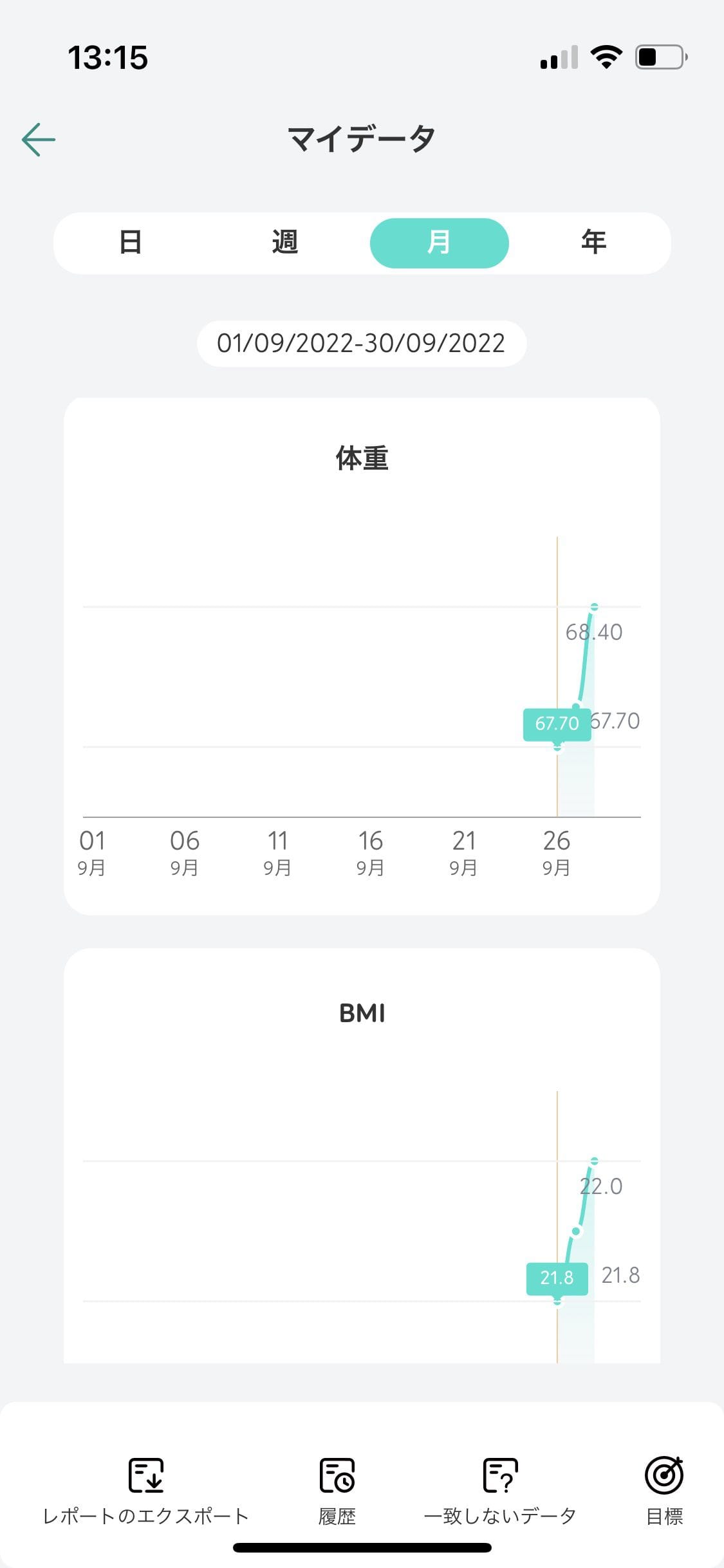 smart scale2のアプリUI