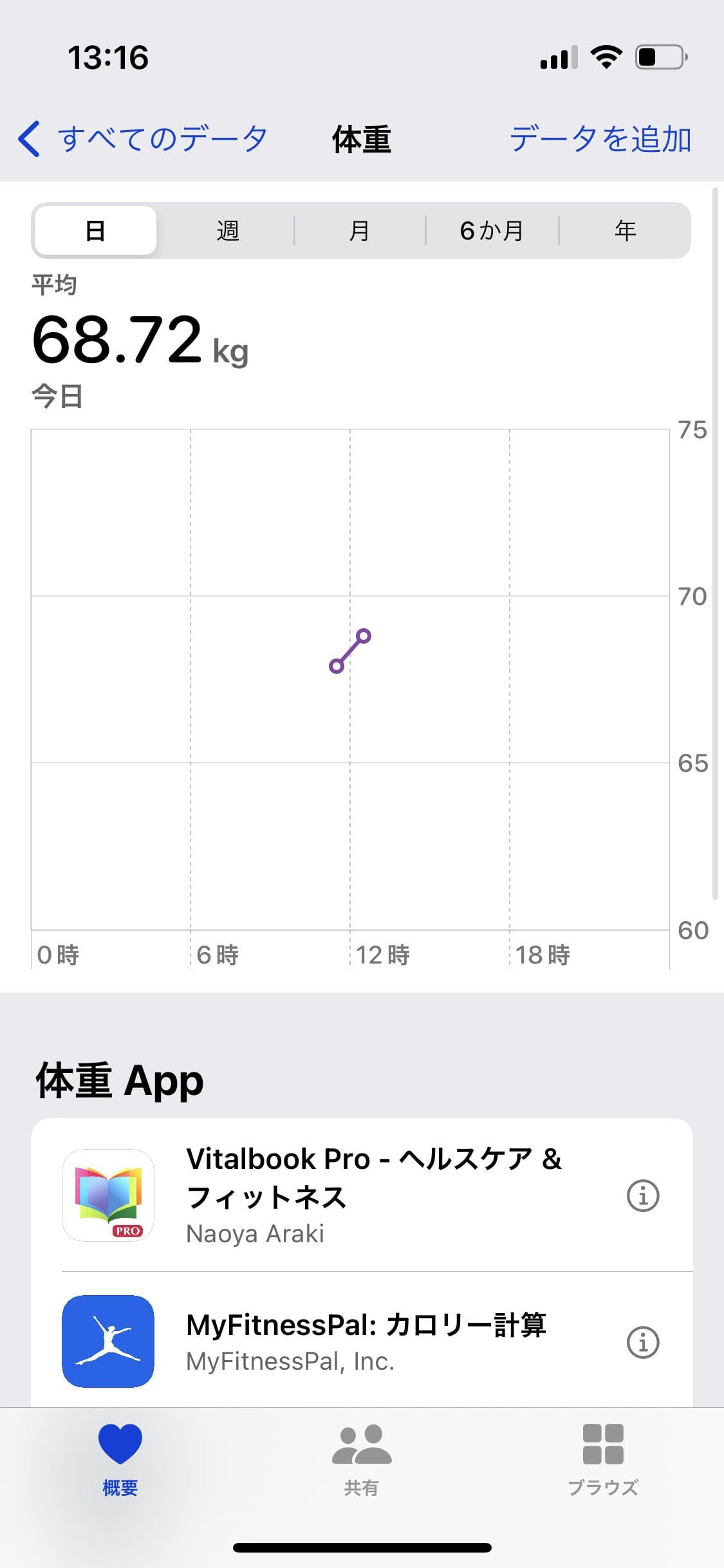 smart scale2のアプリUI