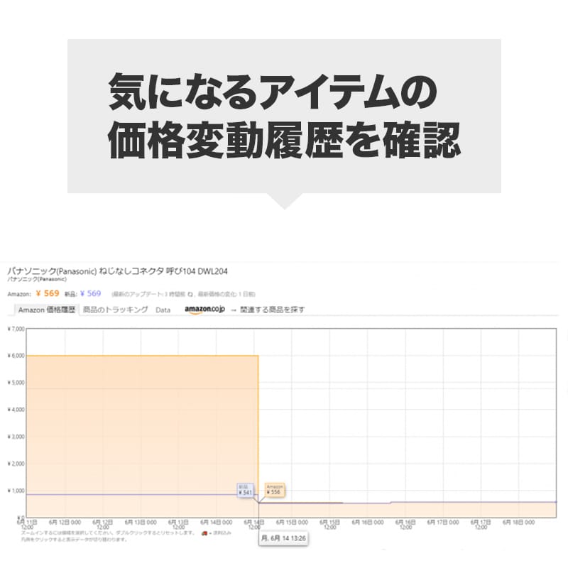 Keepaを使って対象製品の価格変動履歴をチェックする様子